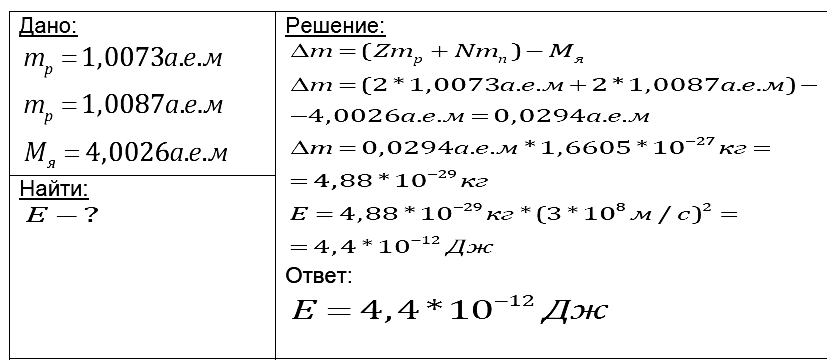 Определите энергию связи ядра гелия 42He (α–частицы). Масса протона приблизительно равна 1,0073 а.е.м., нейтрона 1,0087 а.е.м., ядра гелия 4,0026 а.е.м.