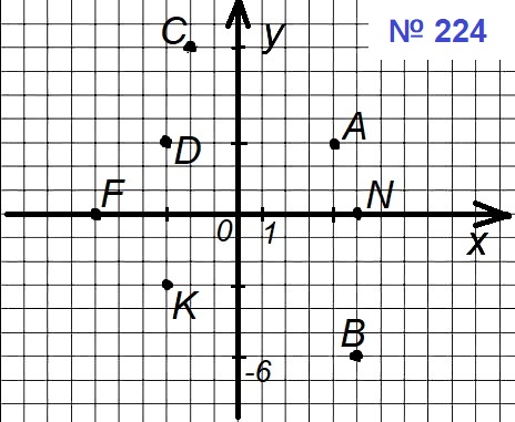 Математика 6 Самостоятельная 43 В1-В2