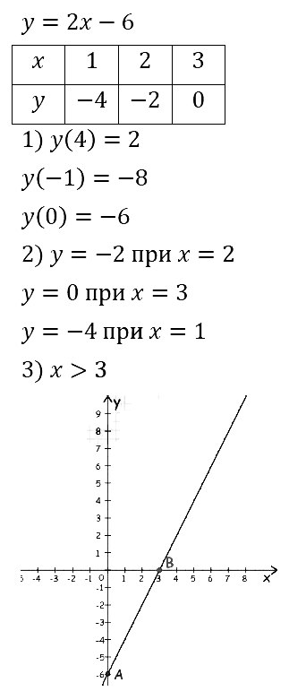 Алгебра 7 Мерзляк С-25 В1