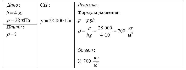 Физика 7 Перышкин КР-3 В-2