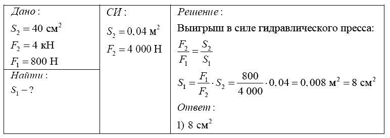 Физика 7 Перышкин КР-3 В-2