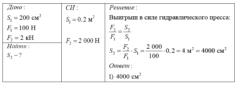 Физика 7 Перышкин КР-3 В-4