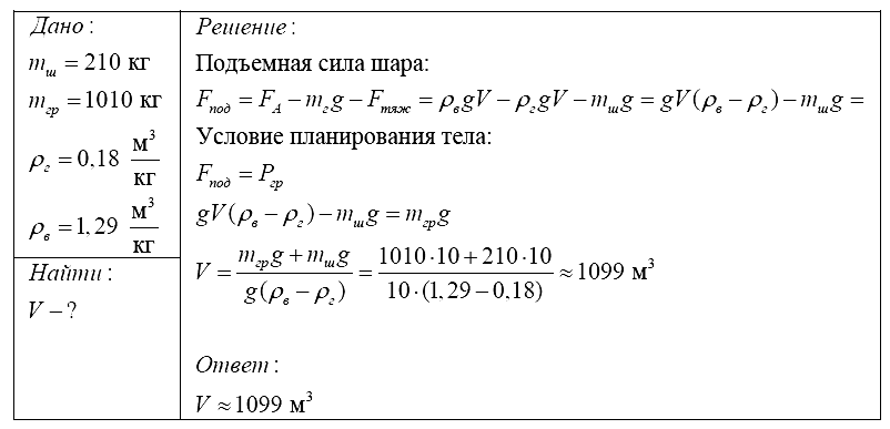 Физика 7 Перышкин КР-3 В-4