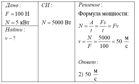 Физика 7 Перышкин КР-4 В-3