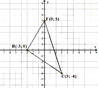 Математика 6 Виленкин КР-15 В2