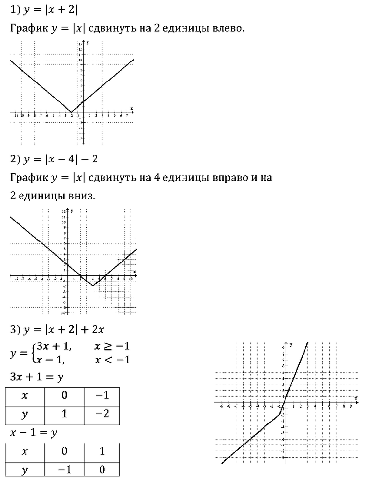 Алгебра 9 Мерзляк С-06 В2