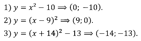 Алгебра 9 Мерзляк С-12 В2
