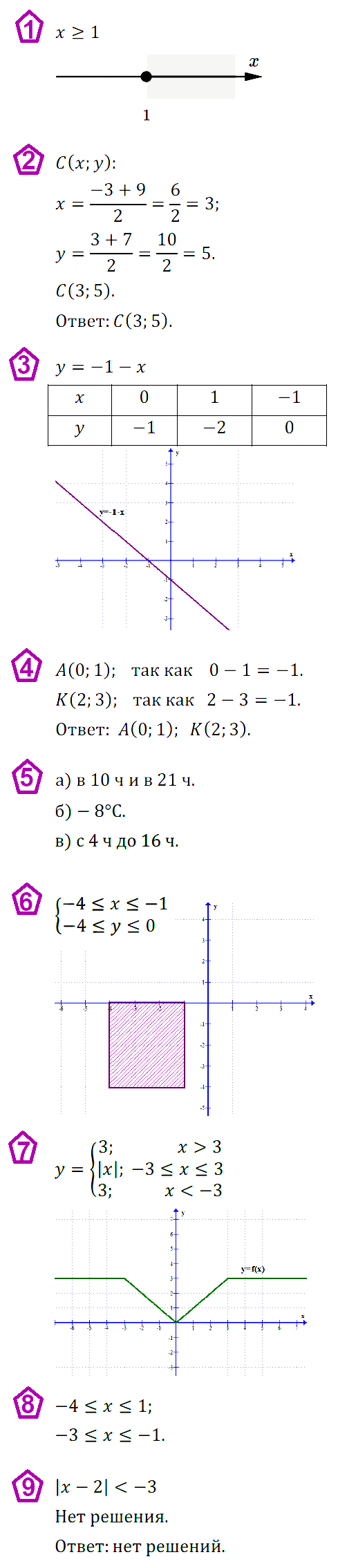 Алгебра 7 Дорофеев КР-5 В-4