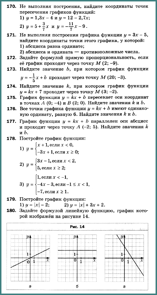 Самостоятельная № 26. Вариант 3 Линейная функция, её график и свойства