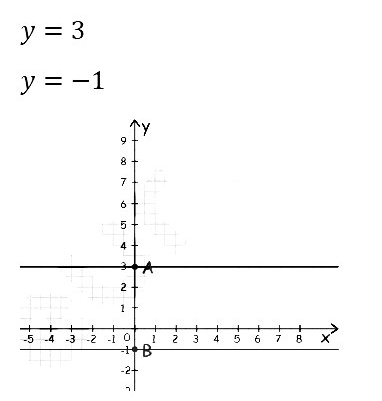 Алгебра 7 Мерзляк С-25 В2