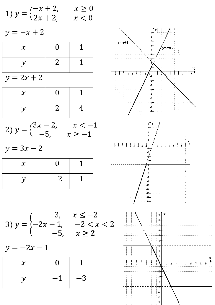 Алгебра 7 Мерзляк С-26 В2