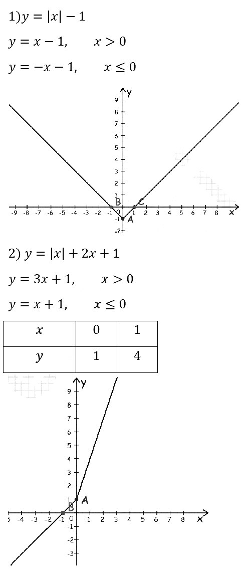 Алгебра 7 Мерзляк С-26 В2