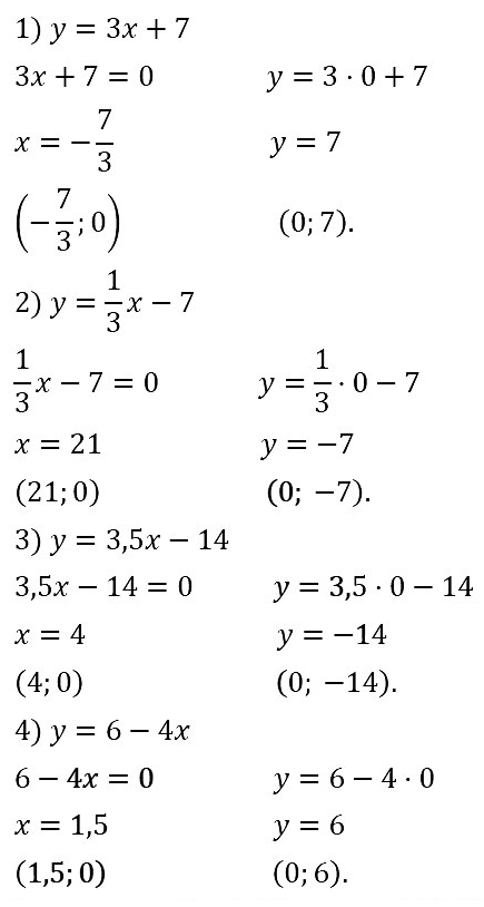 Алгебра 7 Мерзляк С-25 В3