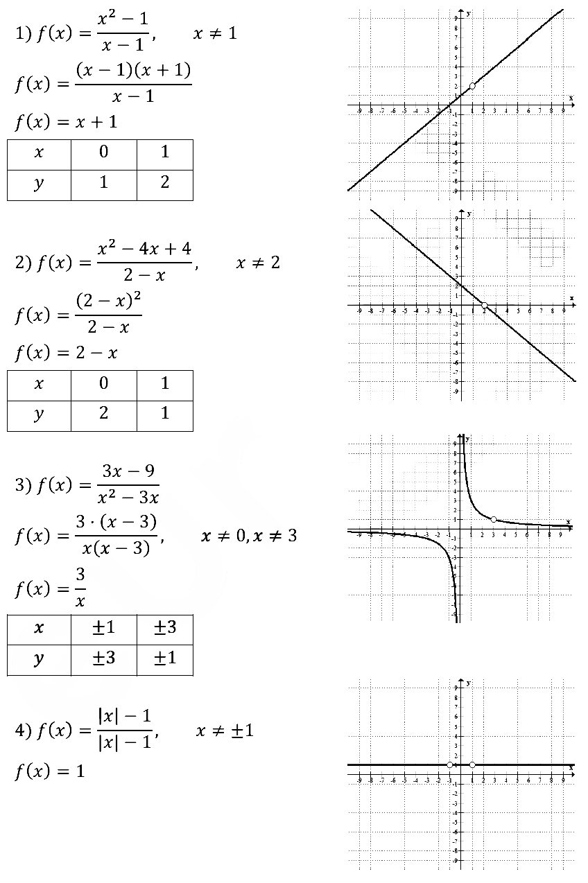 Алгебра 9 Мерзляк С-09 В2