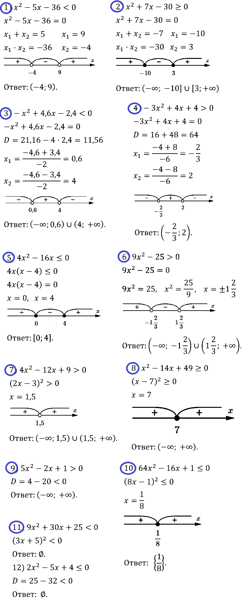 Алгебра 9 Мерзляк С-15 В1