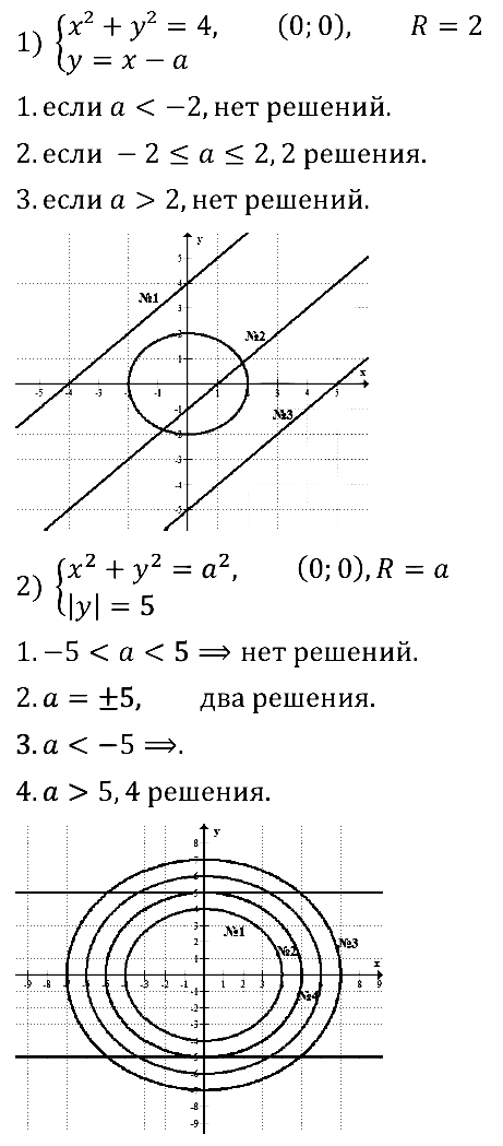 Алгебра 9 Мерзляк С-17 В2