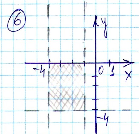 Алгебра 7 Дорофеев КР-5 В-4