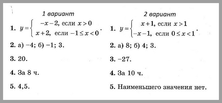 Алгебра 8 класс Итоговая (угл.) с ответами