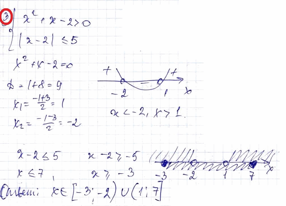Ответы на КР-2 Решение квадратных неравенств. Алгебра 9 (угл)