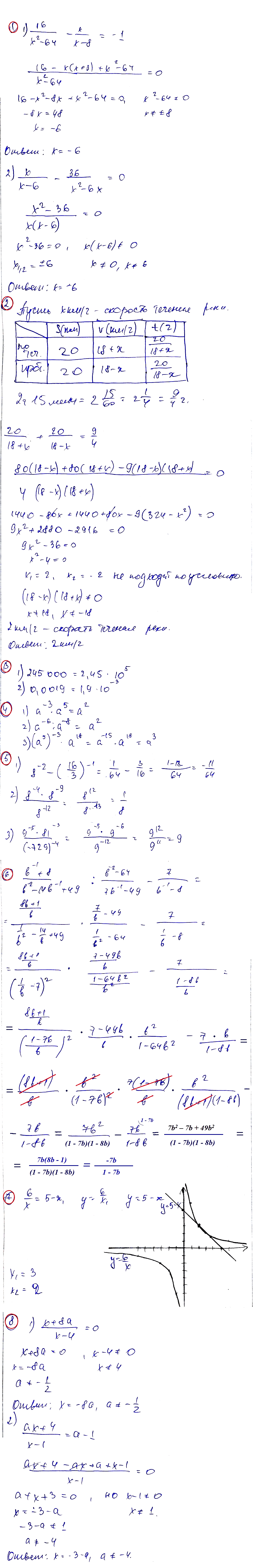 КР-4 Рациональные уравнения. Функции y=k/x. Алгебра 8 (угл)