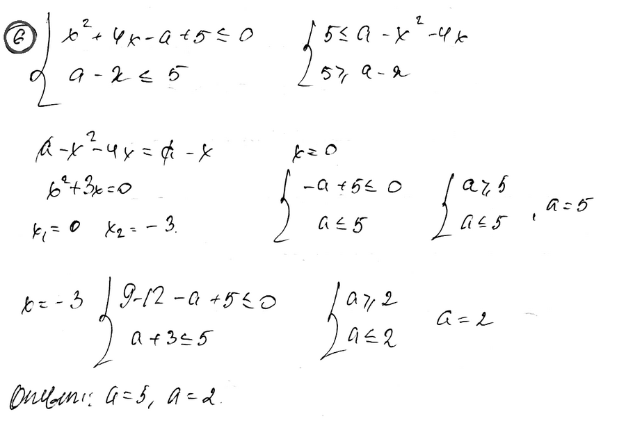 КР-4 Неравенства с двумя переменными. Алгебра 9 (угл)