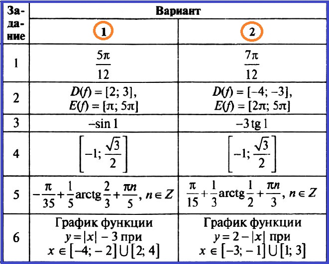 Алгебра 10 Рурукин Контрольная 3