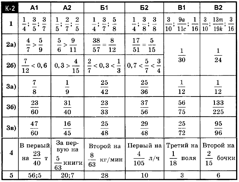 Математика 6 Ершова КР-02