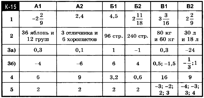Математика 6 Ершова КР-15