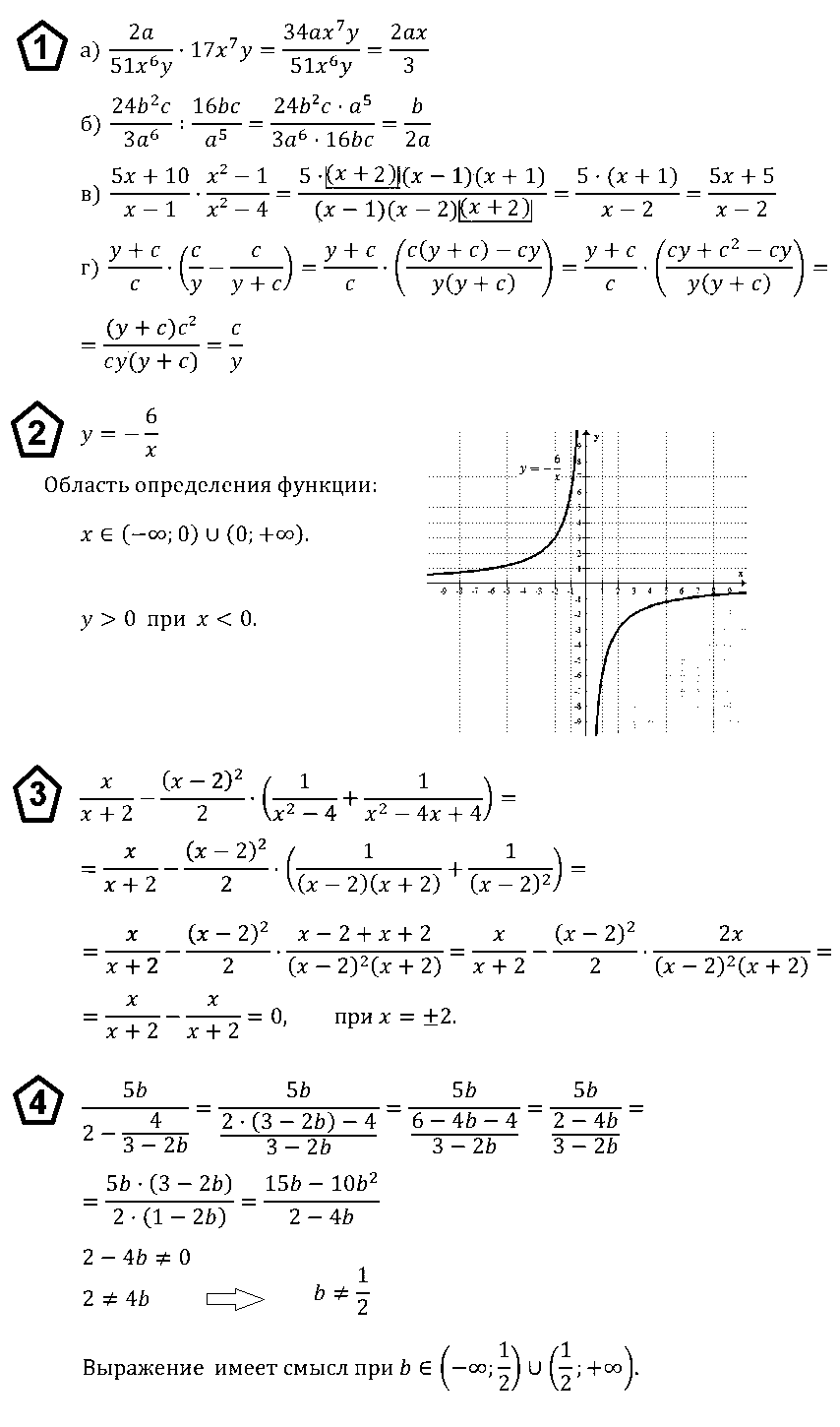 Алгебра 8 Макарычев К02 В2