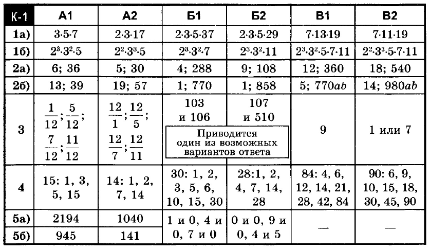 Математика 6 Ершова КР-01