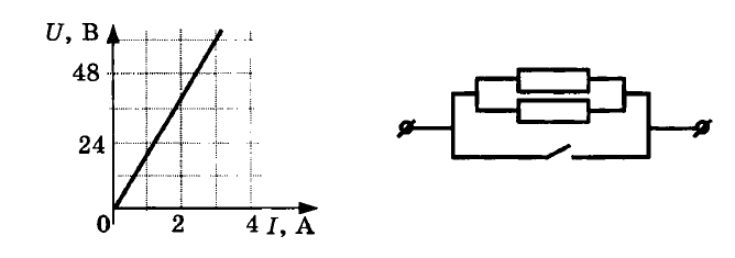 Рис 4.4 физика 11 класс. Физика 11 класс рис 7.24. На рисунке 47 показан график зависимости напряжения на концах катушки. Различается ли напряжение на концах лампочки и на концах резистора.