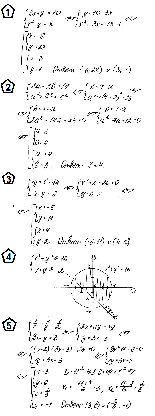 Алгебра 9 Макарычев К05 В2