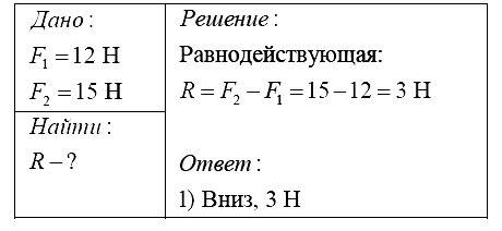 Физика 7 Перышкин КР-2 В-3