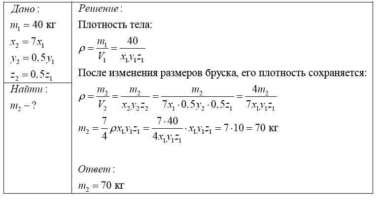 Физика 7 Перышкин КР-2 В-3