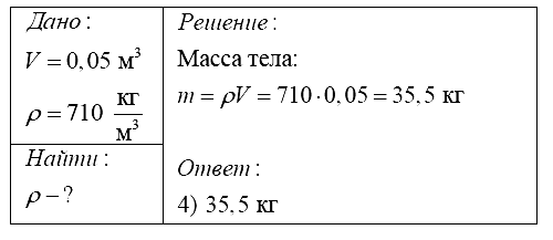 Физика 7 Перышкин КР-2 В-4