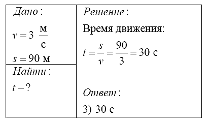 Физика 7 Перышкин КР-2 В-5