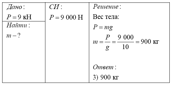 Физика 7 Перышкин КР-2 В-5