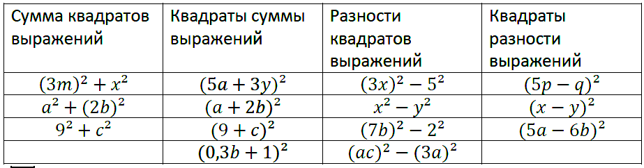Алгебра 7 Макарычев С-36