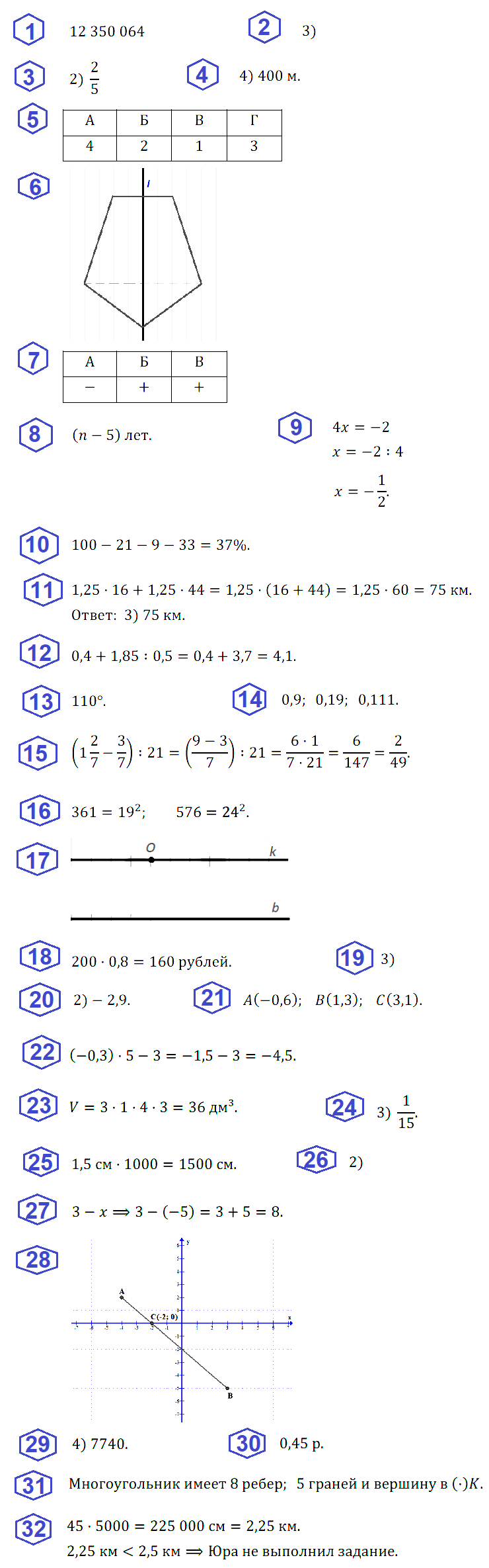 Математика 6 Дорофеев ИТ В2