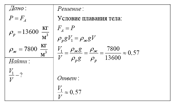 Физика 7 Марон КР-3 В1