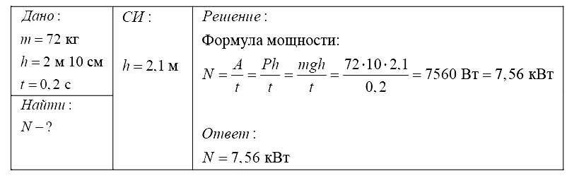 Физика 7 Марон КР-4 В1