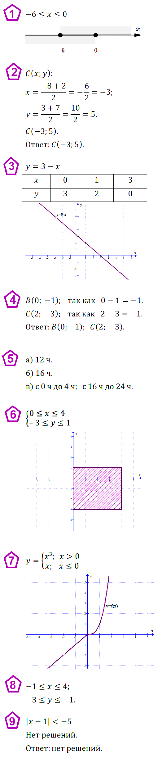 Алгебра 7 Дорофеев КР-5 В-3