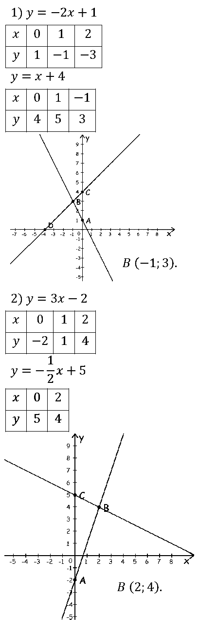 Алгебра 7 Мерзляк С-25 В3
