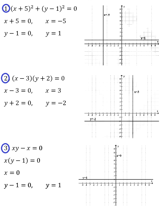 Алгебра 7 Мерзляк С-27