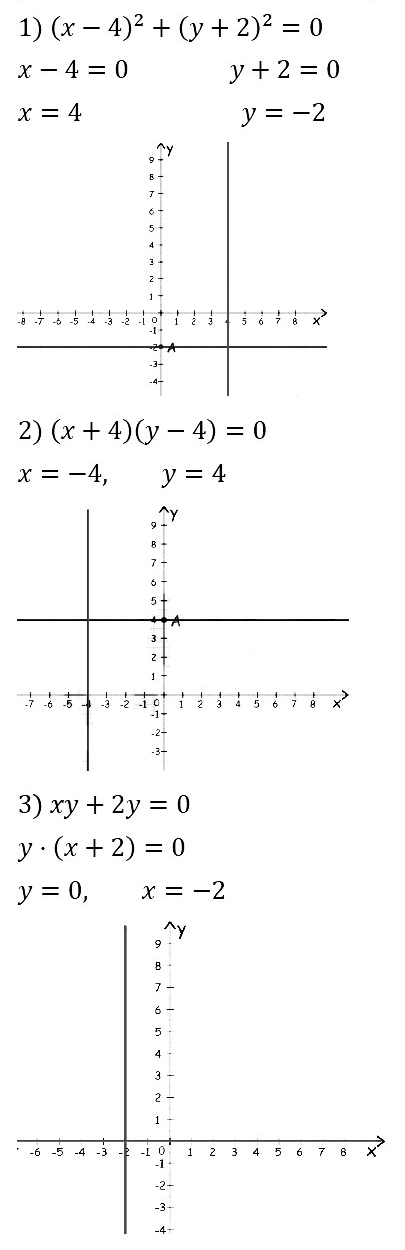 Алгебра 7 Мерзляк С-27