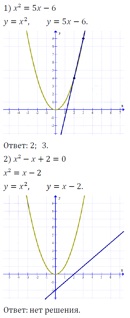 Алгебра 8 Мерзляк С-12