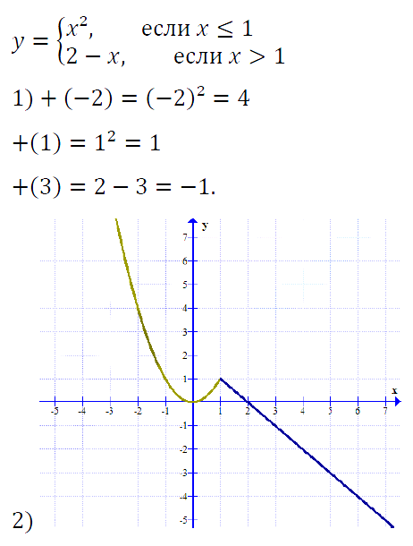 Алгебра 8 Мерзляк С-12