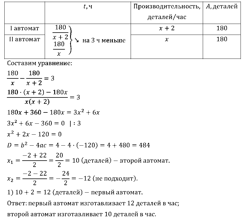 Алгебра 8 Макарычев Самостоятельная С-31