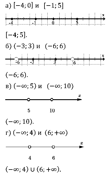 Алгебра 8 Макарычев Самостоятельная С-41