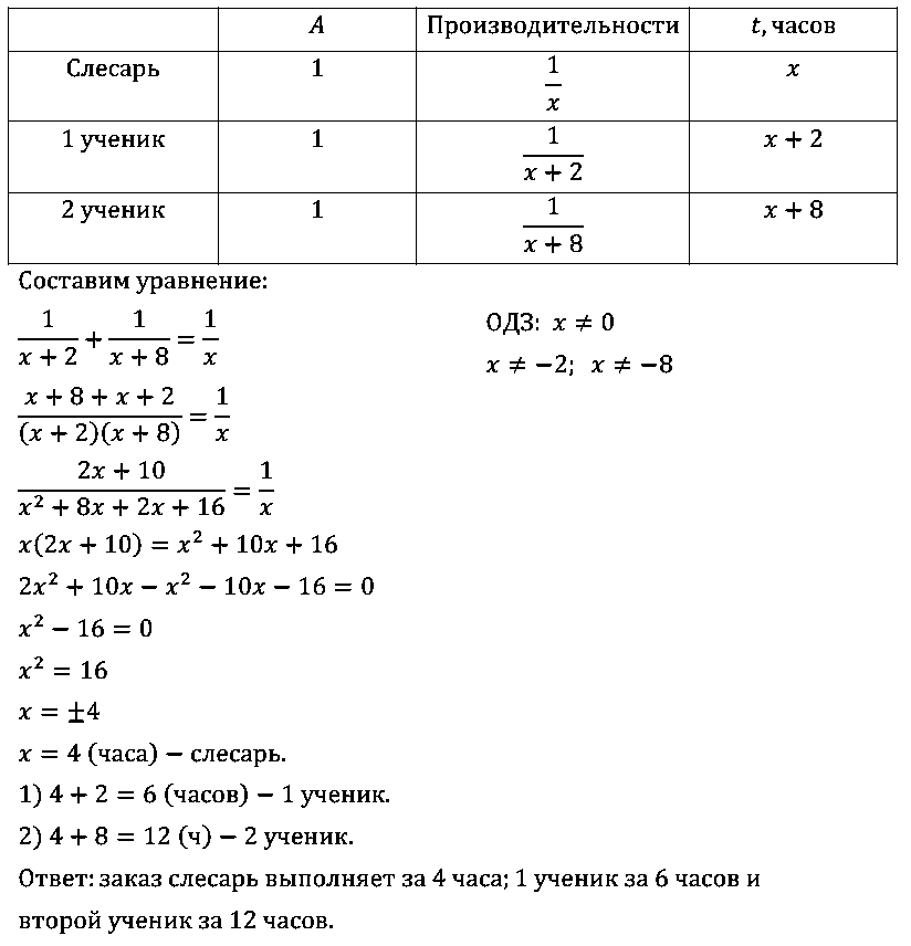 Алгебра 8 Макарычев Самостоятельная С-31